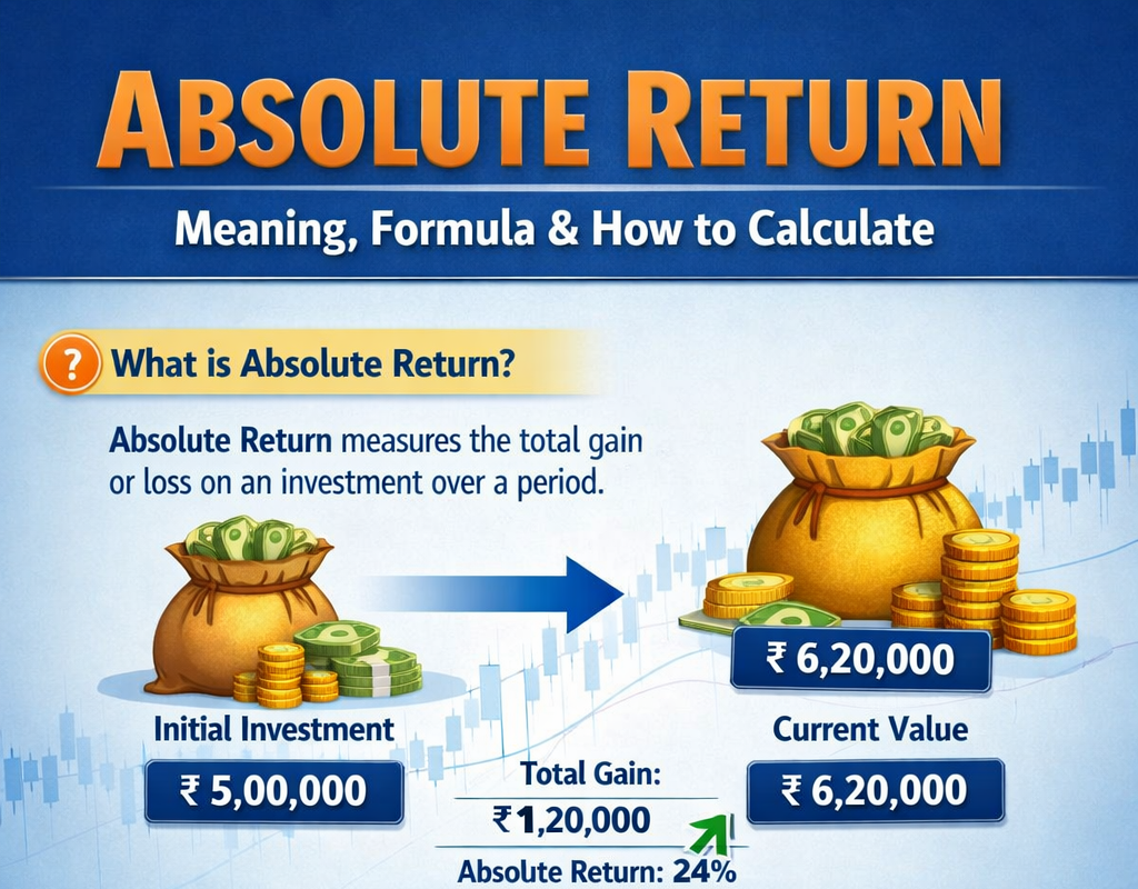 Practical guide on absolute return in mutual funds