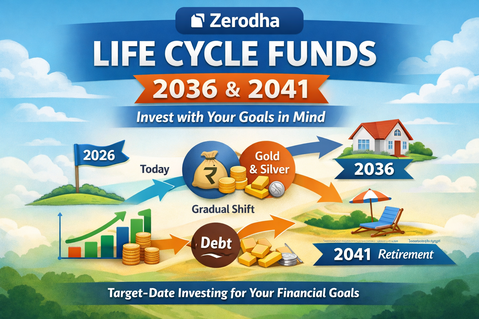 Zerodha Launches India’s First Target‑Date Life Cycle Funds
